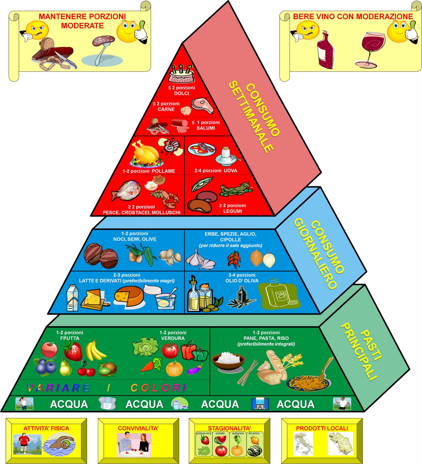 piramide alimentare mediterranea wikipedia piramide alimentare mediterranea wikipedia
